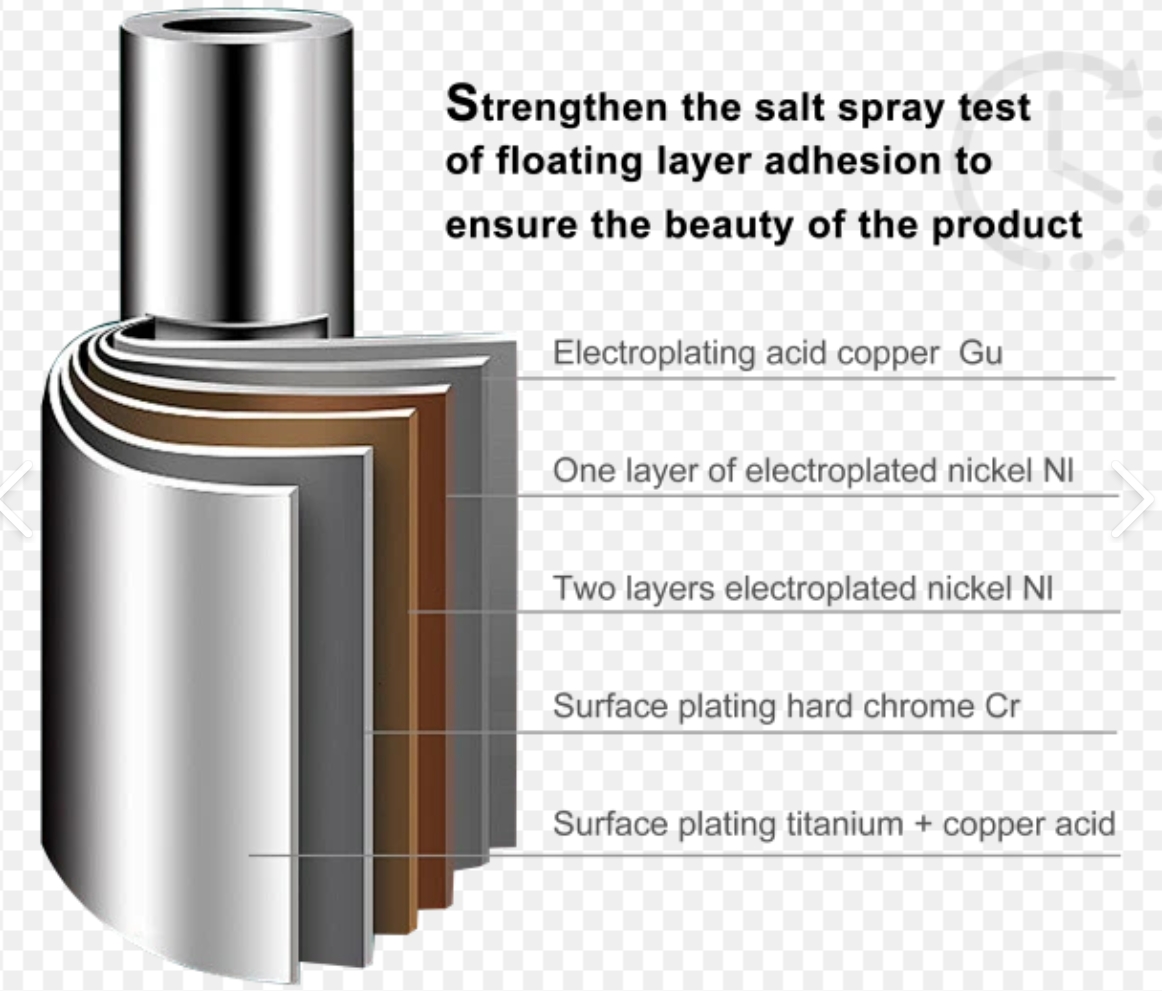 Applications of Electroplating